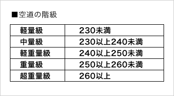 空道での階級ルール